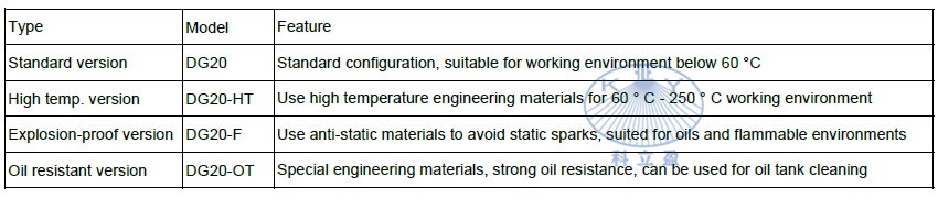 tank cleaning nozzles.JPG
