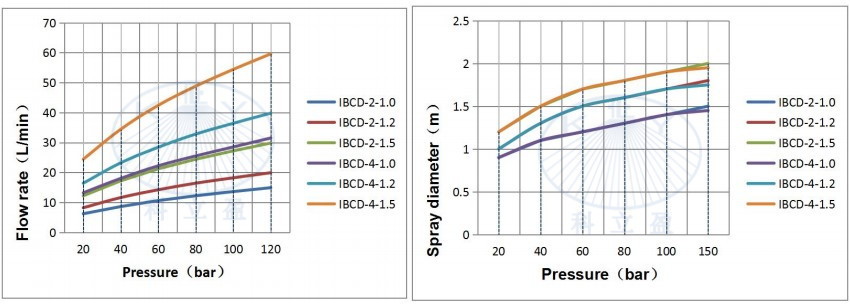 IBCD-2.JPG